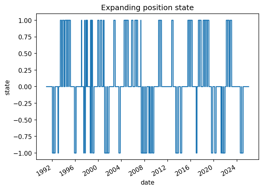 Position state through time